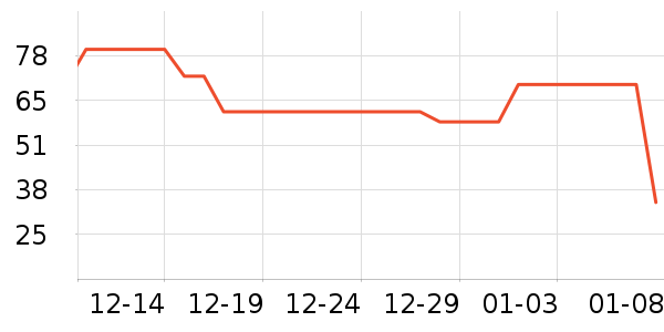 �������п���ʷ�۸�