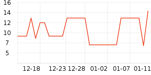 ����������ʷ�۸�