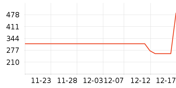 ��ŮʽT����ʷ�۸�