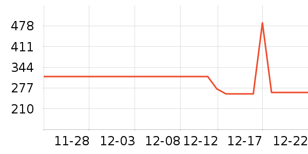 ��ŮʽT����ʷ�۸�