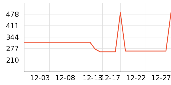 ��ŮʽT����ʷ�۸�