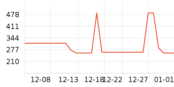 ��ŮʽT����ʷ�۸�