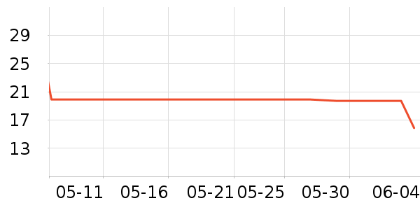 ��β��ȫ������ʷ�۸�