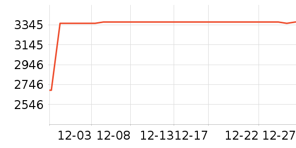 ���ŵ�����ʷ�۸�