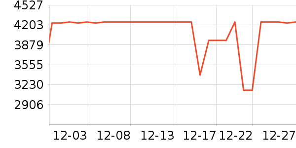 ���ŵ�����ʷ�۸�