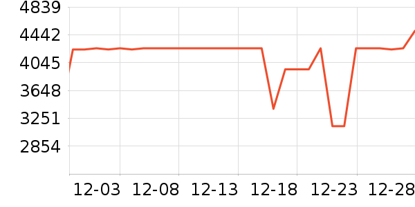 ���ŵ�����ʷ�۸�