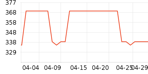 CHARLES&KEITH����С����ʷ�۸�