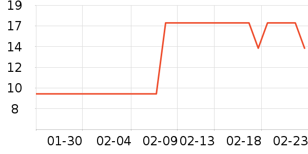 ���ǽ�������/�̲�/������ʷ�۸�