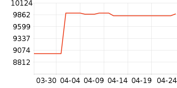 ���������ʷ�۸�