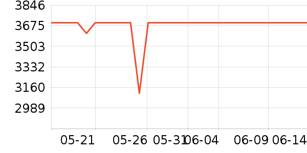 ������ͶӰ����ʷ�۸�