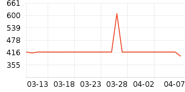 ��̫̫��ͨ���¼���ʷ�۸�