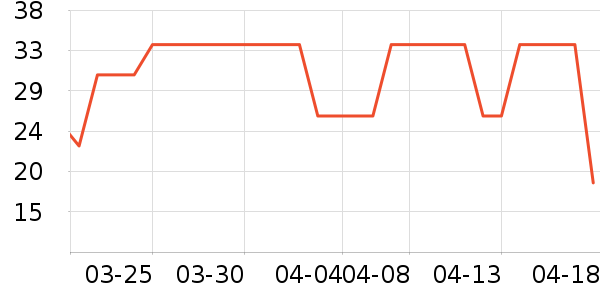 ӣ��������ʷ�۸�