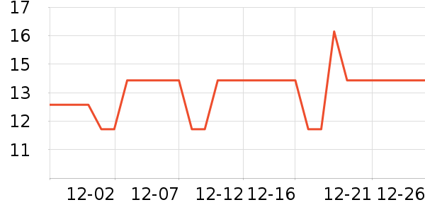 �ȱ��޶���/�߲˸���ʷ�۸�