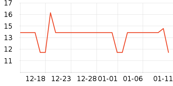 �ȱ��޶���/�߲˸���ʷ�۸�