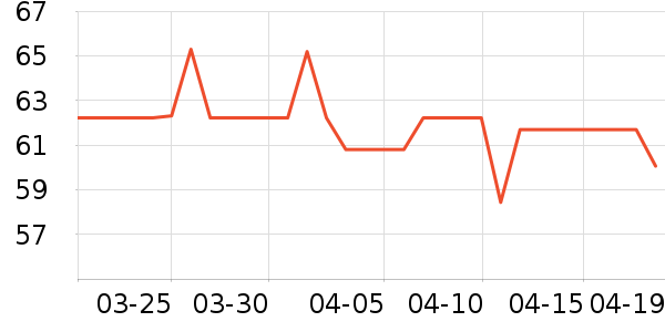 ����ϴ��ˮ��ʷ�۸�