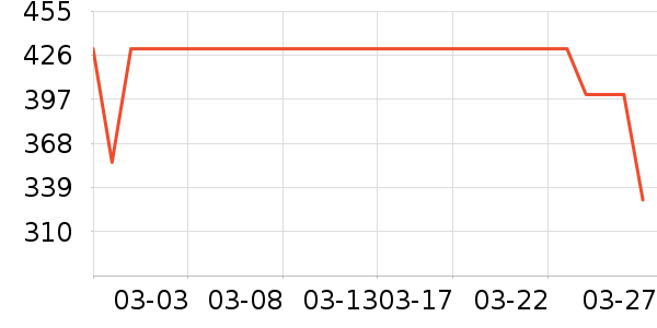 �����ɷ�ɹ˪��ʷ�۸�