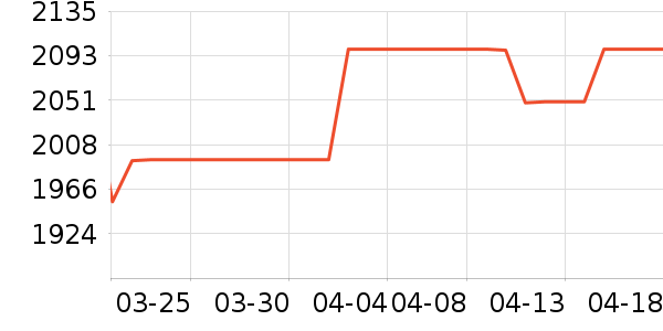 �����ʷ�۸�