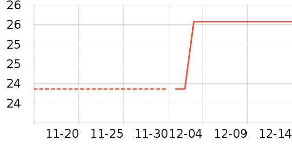 ���������Ʒ��ʷ�۸�