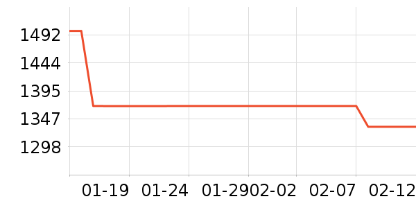 �����綯���г���ʷ�۸�