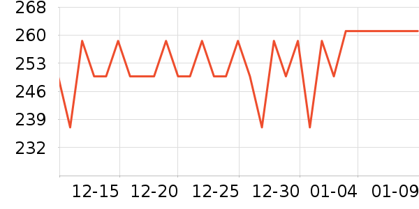 �׼Ҷ�����Ʒ��ʷ�۸�