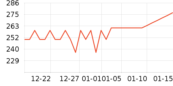 �׼Ҷ�����Ʒ��ʷ�۸�