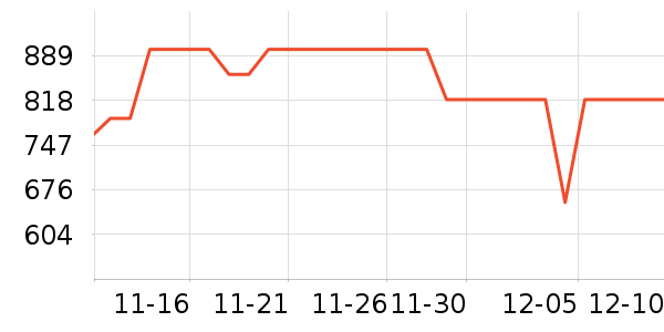 ŷ��������ʷ�۸�