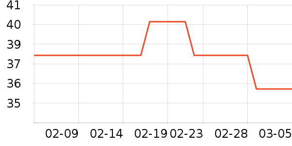 ThinkPadUSB�����ܱ���ʷ�۸�