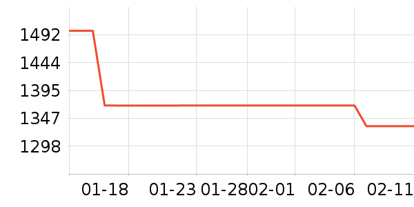 �����綯���г���ʷ�۸�