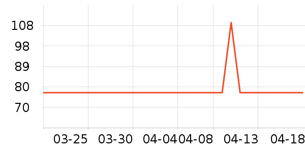 ���Ǽλ滭������ʷ�۸�