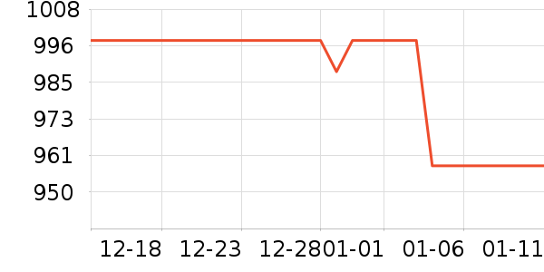SK-II�沿������ʷ�۸�