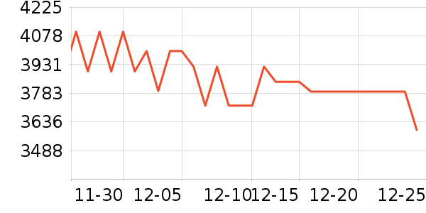 �῵����/΢�������ʷ�۸�