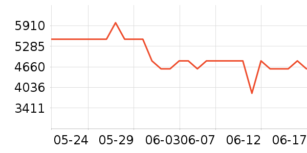 �����ֵ�����ʷ�۸�