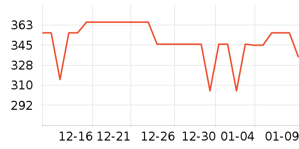 ������ˢ��ʷ�۸�