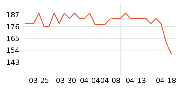 ȫ��ʱ���и�����/����ʷ�۸�