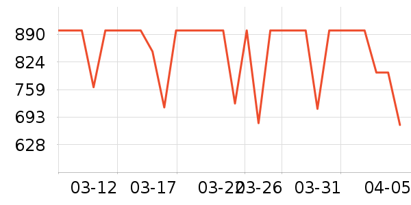 OPPO�ֻ���ʷ�۸�