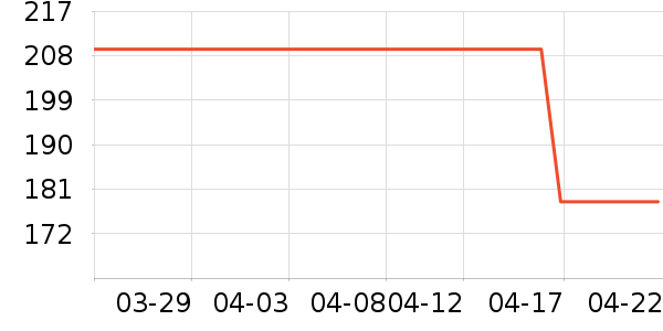 ��·�߷�ɹ����ʷ�۸�