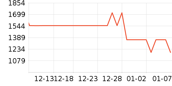 ���µ緹����ʷ�۸�