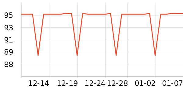 PURSUEFREE��Я���δ���ʷ�۸�