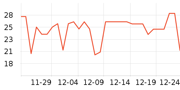 ��ŵ��������ʷ�۸�