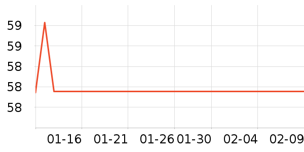 �������ҵ������ʷ�۸�