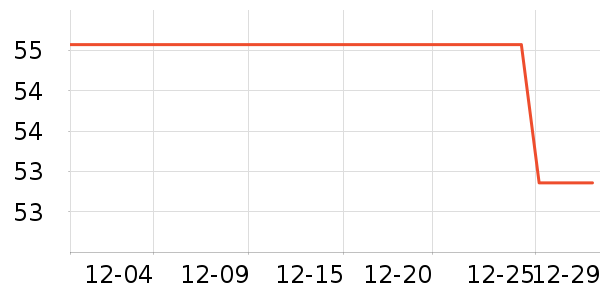 �������ҵ������ʷ�۸�