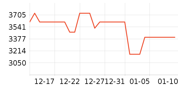 ��ҹ��ȼ�����ʷ�۸�