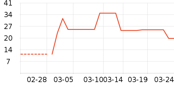 ���ǲ���ˮ��ʷ�۸�