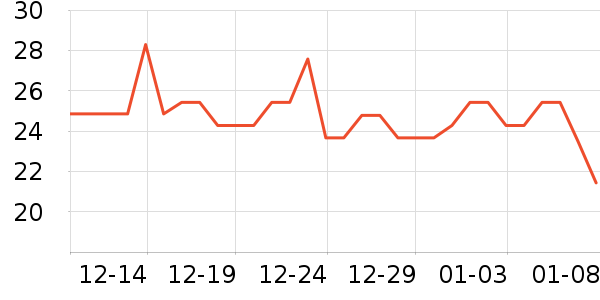 �Ӷ���è��ҽ�Ʊ�����ʷ�۸�