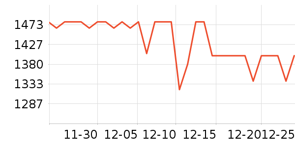 ��ŷȪ�沿������ʷ�۸�