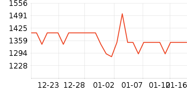 ��ŷȪ�沿������ʷ�۸�