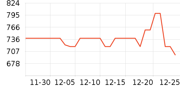 ���������ʷ�۸�