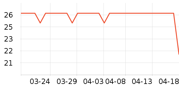 ��ǰһ��������ʳ��ʷ�۸�