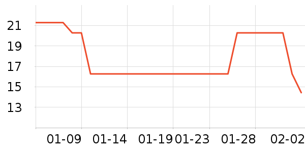 ��������/�߲˸���ʷ�۸�