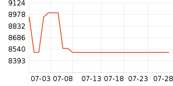 ��֥������ʷ�۸�